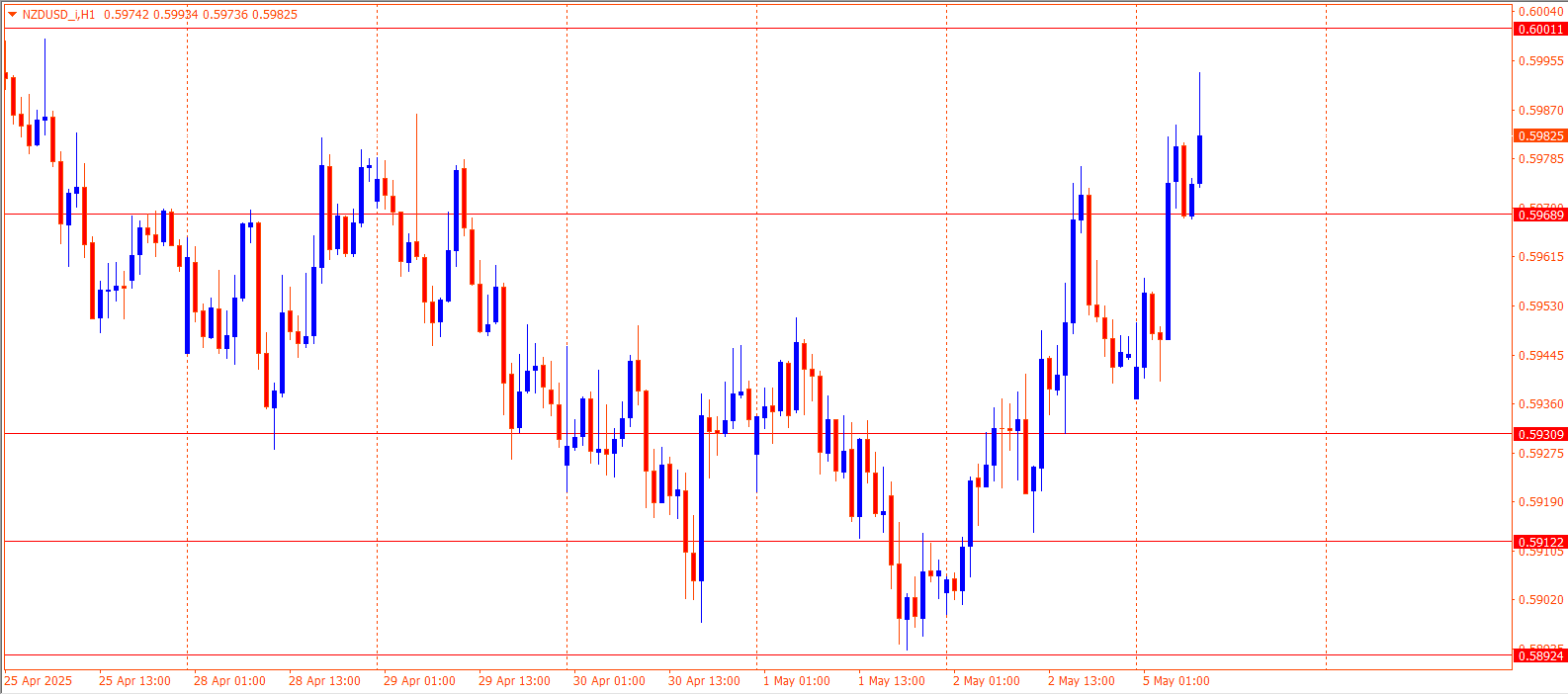 NZDUSD